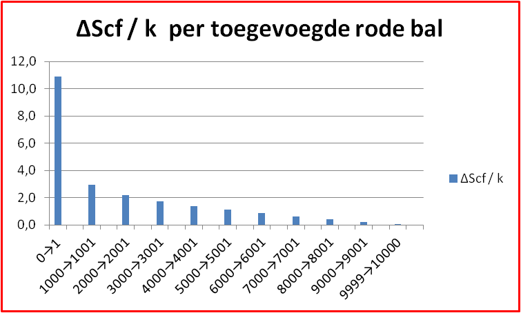 Delta Scf per rode bal
